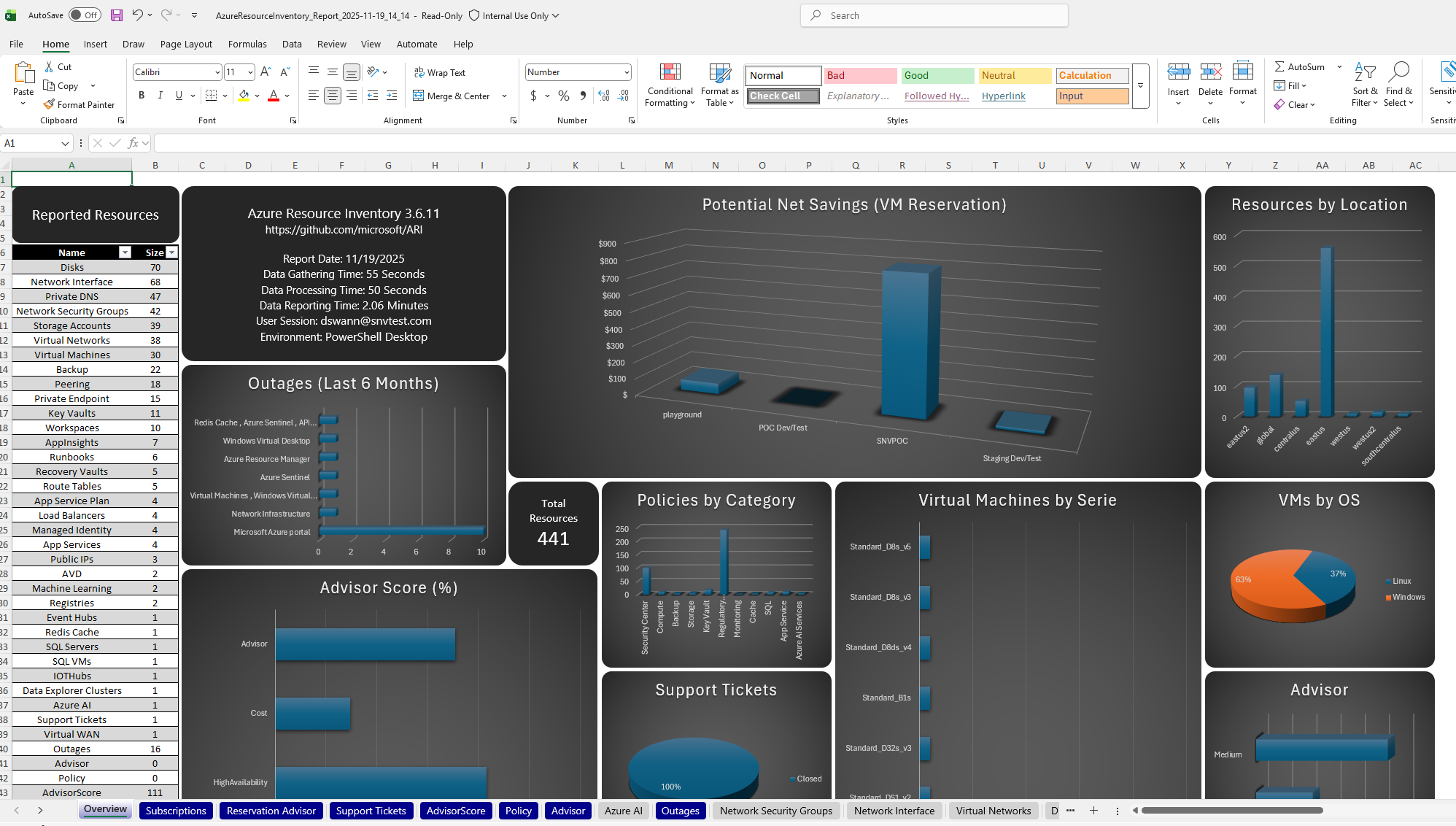 Original ARI Dashboard