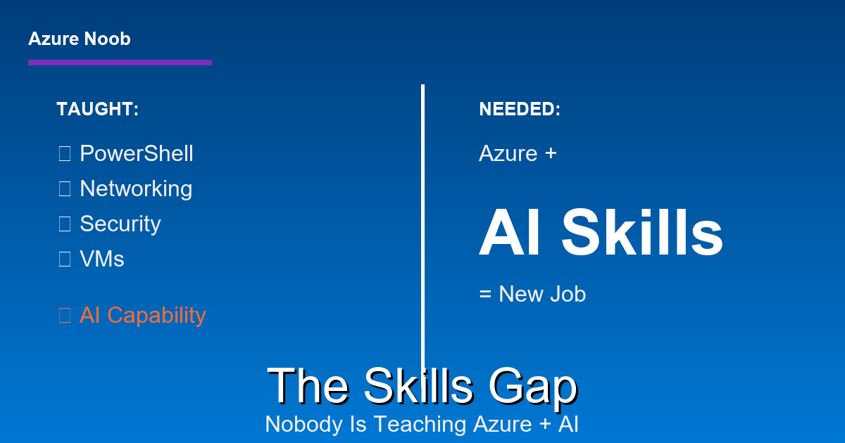 Companies Don't Want Azure Admins Anymore. They Want People Who Can Make AI Work. (And Almost Nobody Is Teaching This)