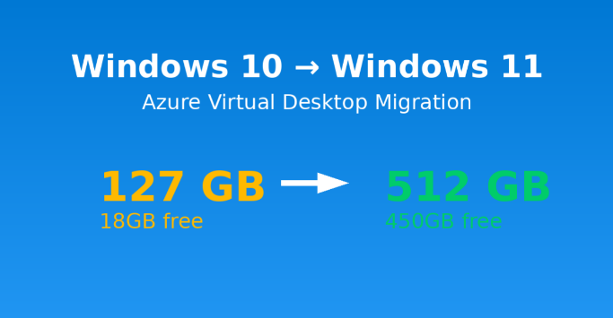 I Migrated My Own Azure Virtual Desktop to Windows 11 with 512GB Disk Space