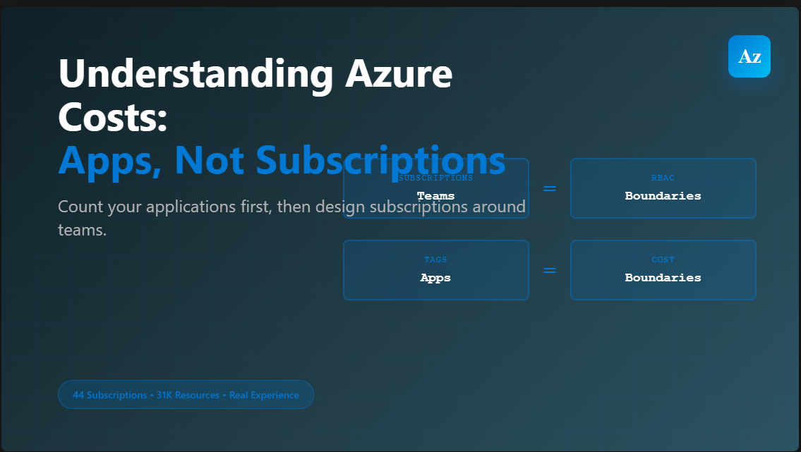 Understanding Azure Costs: Start with Apps, Not Subscriptions