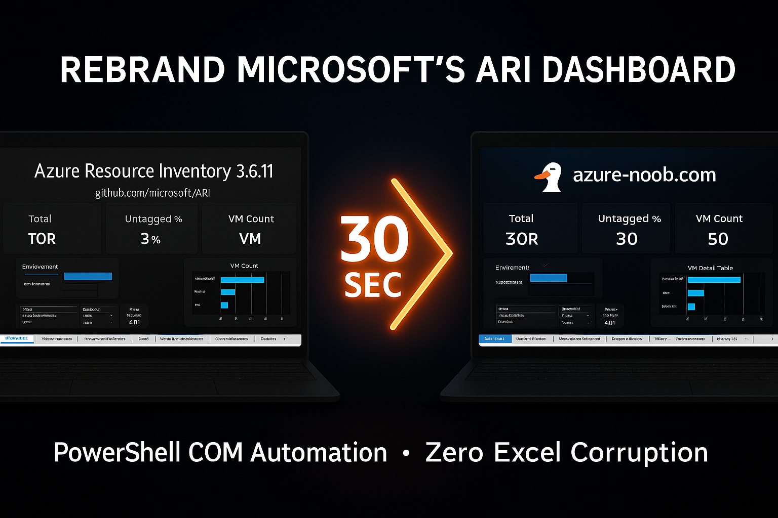How I Rebranded Microsoft's Azure Resource Inventory Dashboard (Without Corrupting Excel)