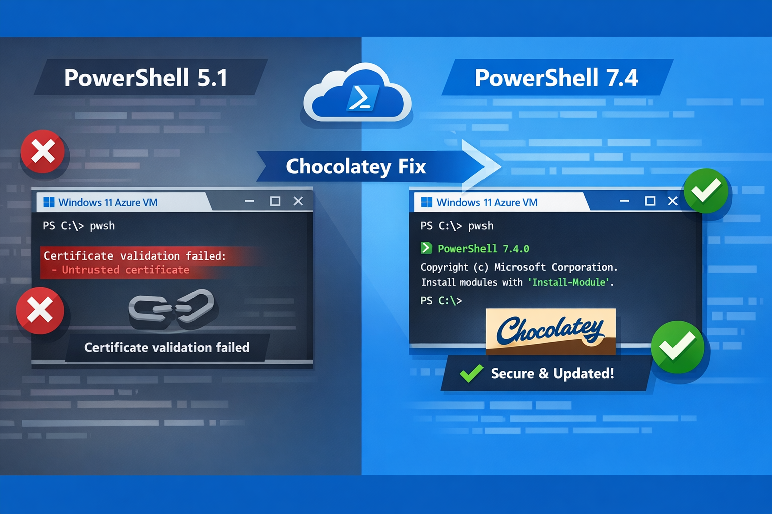 Azure Marketplace VMs Ship with Broken winget - Use Chocolatey Instead