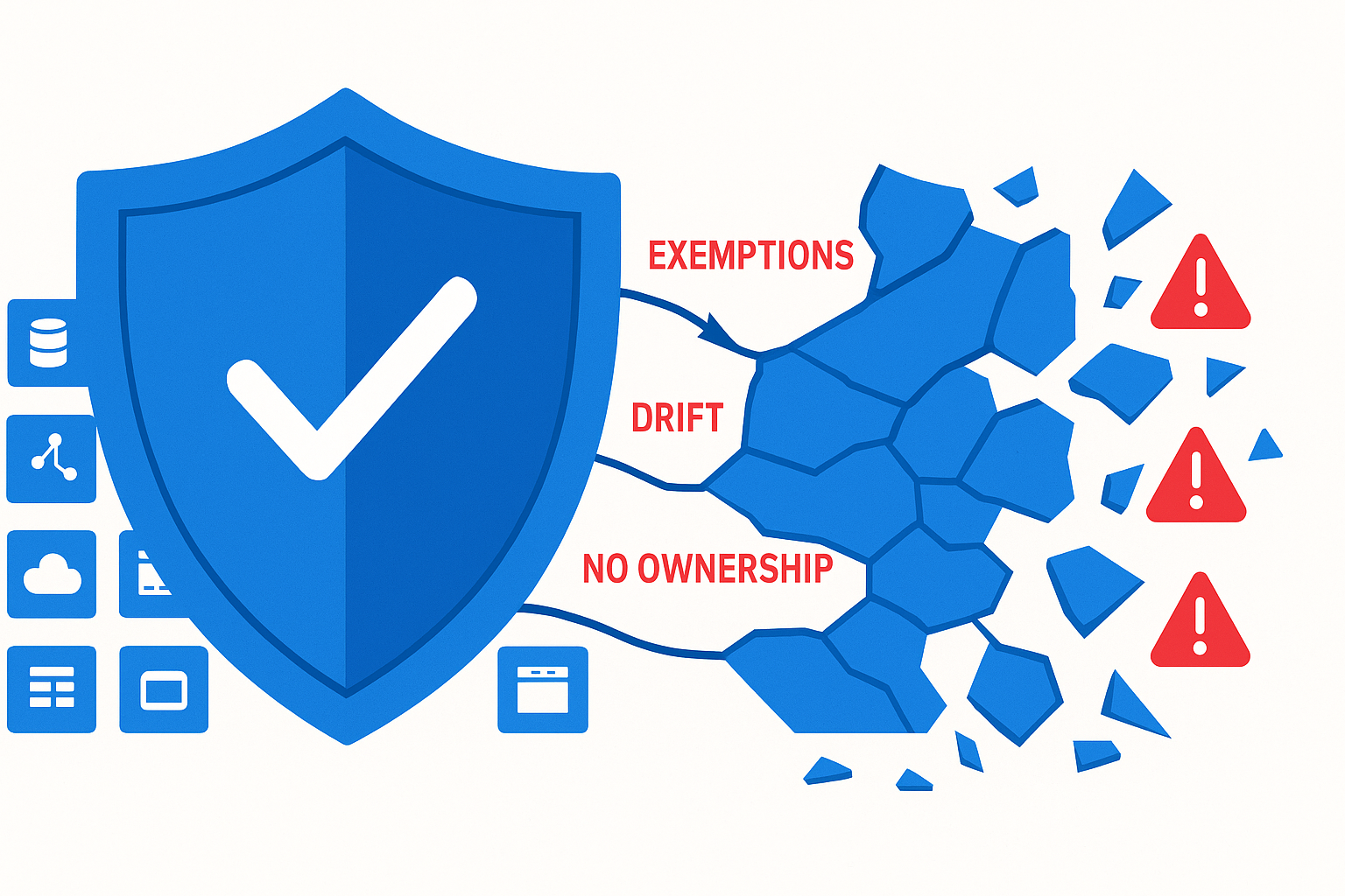Azure Policy Reality Check: Why Your Guardrails Fail After 30 Days