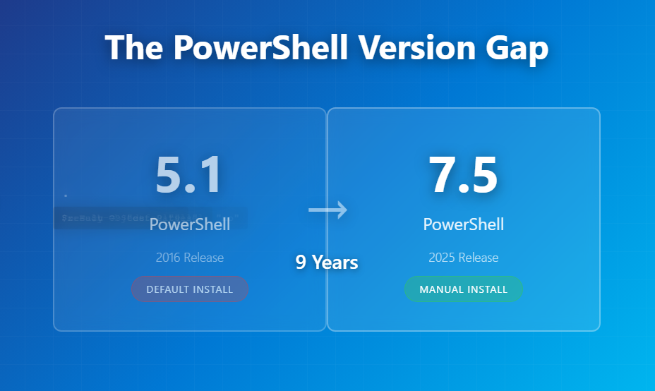 Why Your Azure Scripts Break on Fresh Server 2025 (And Why Microsoft Won't Tell You)