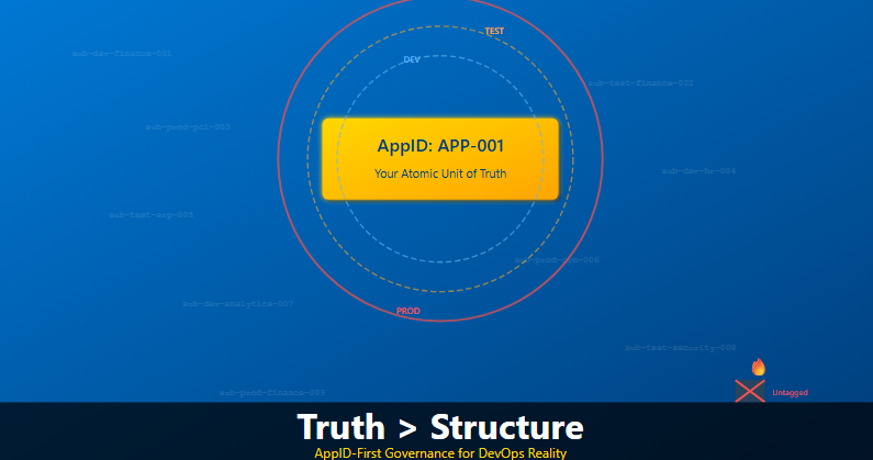Software Rationalization: The Step Zero That Works in a DevOps World